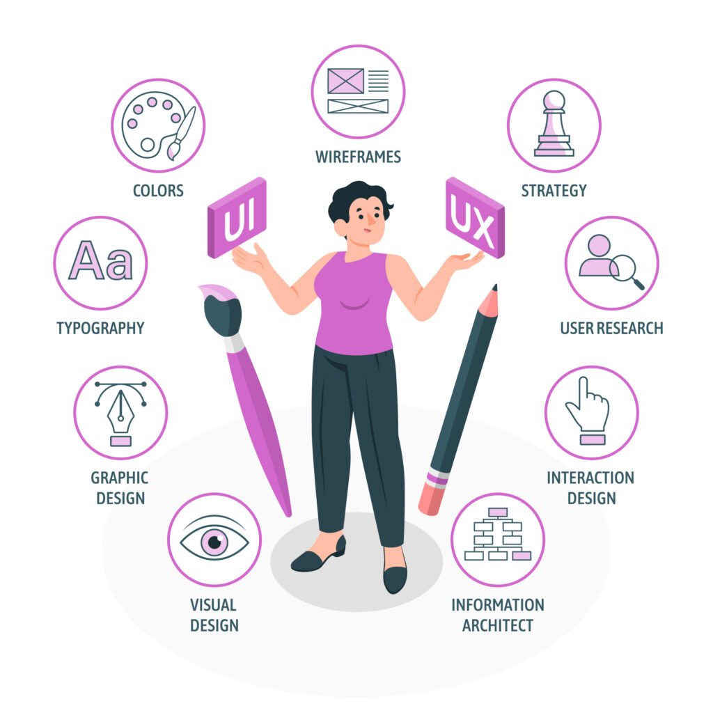 Ecommerce Development — 30576712 7706589